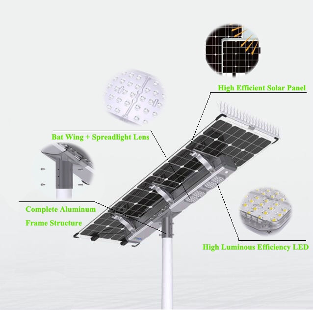 ไฟถนน LED Sloar ซีรี่ส์ X4